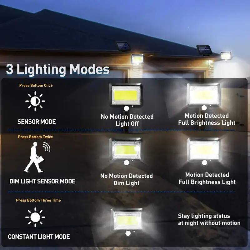 太陽光発電壁掛けランプ用の 100 個の LED 照明ランプ - Outdoor Power G Motion のレビューと価格