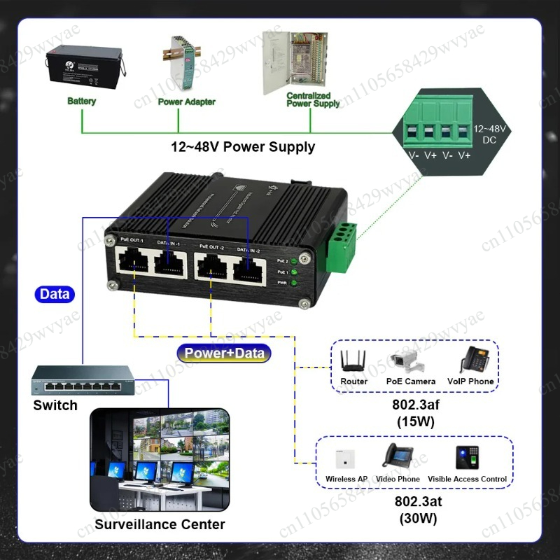 60W 2ポートPoEインジェクター 10/100/1000 - Outdoor Power Port のレビューと価格